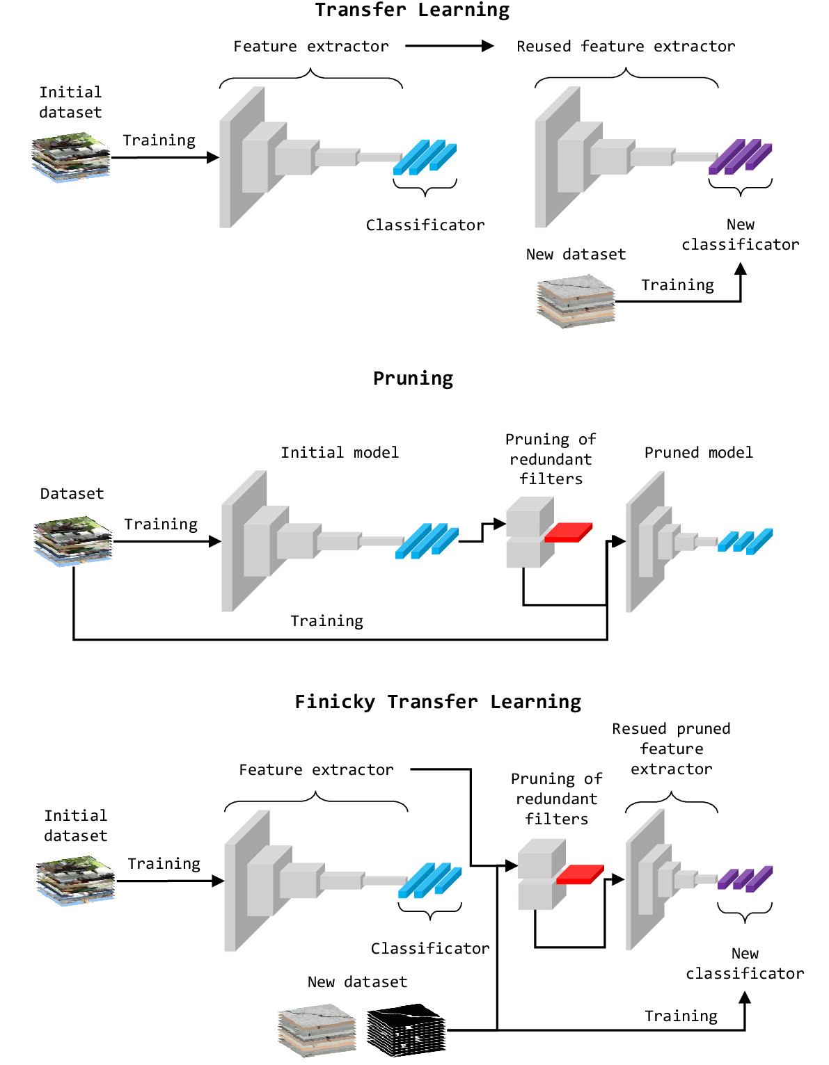 FTL visual abstract