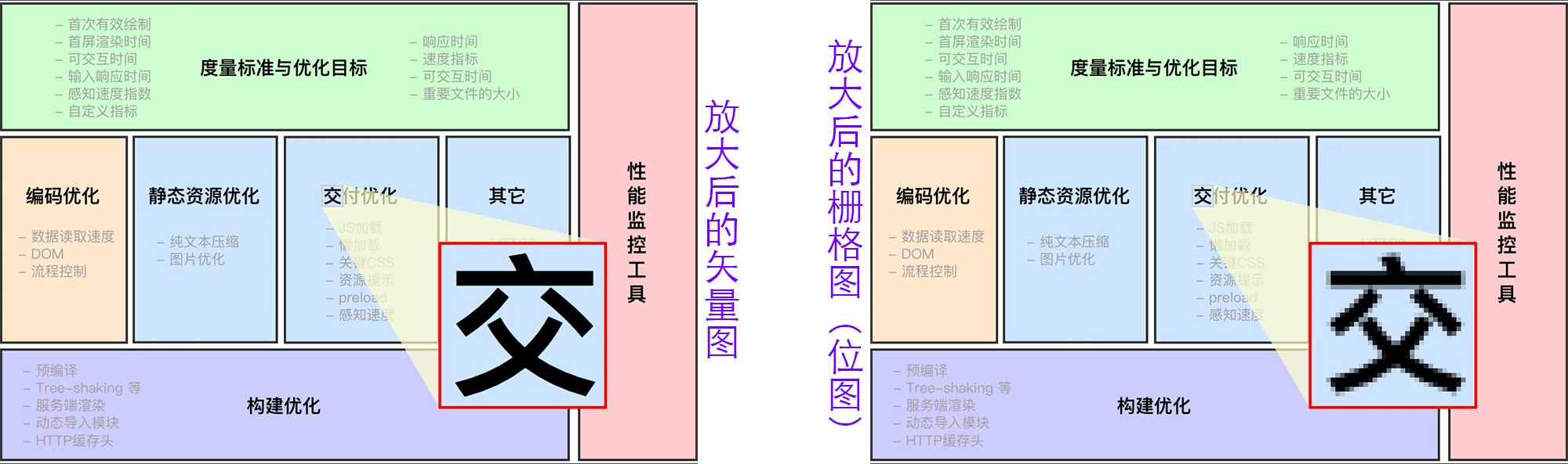 矢量图与栅格图