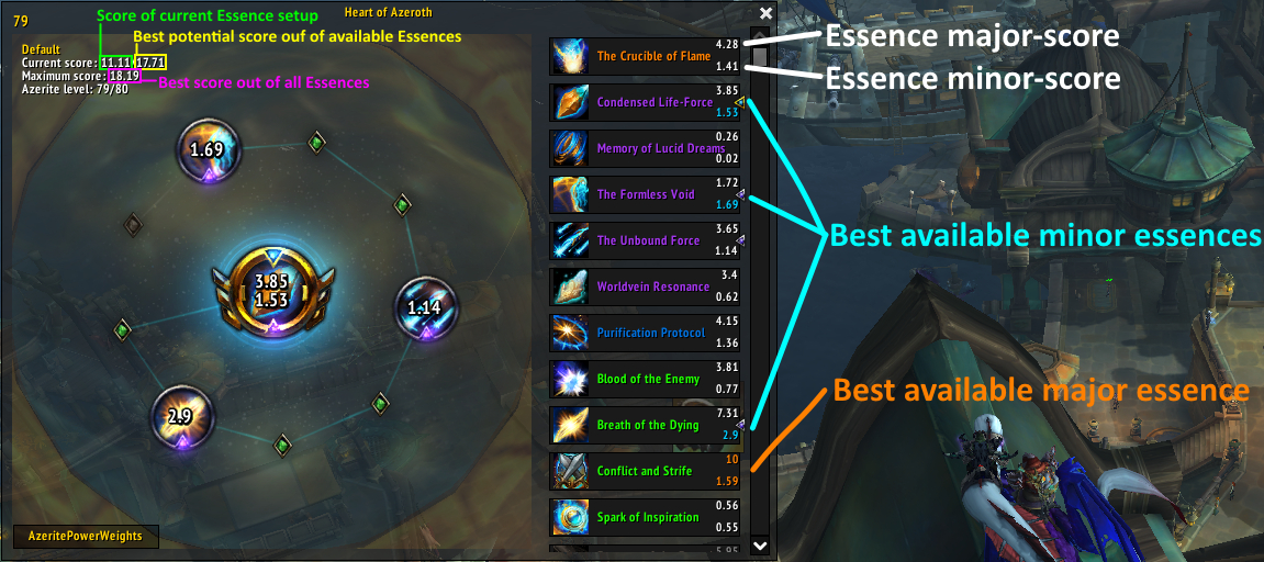 Azerite Essence Score Legend