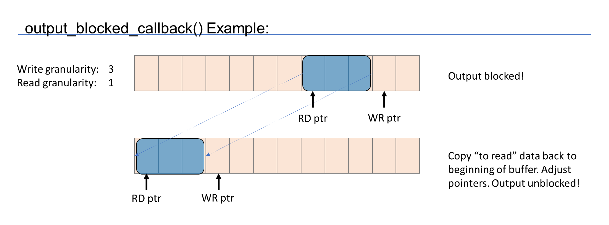 output_blocked_callback() Example