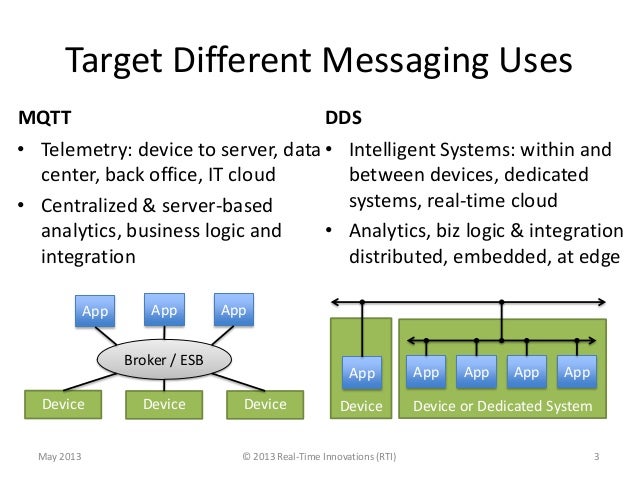 MQTT vs DDS