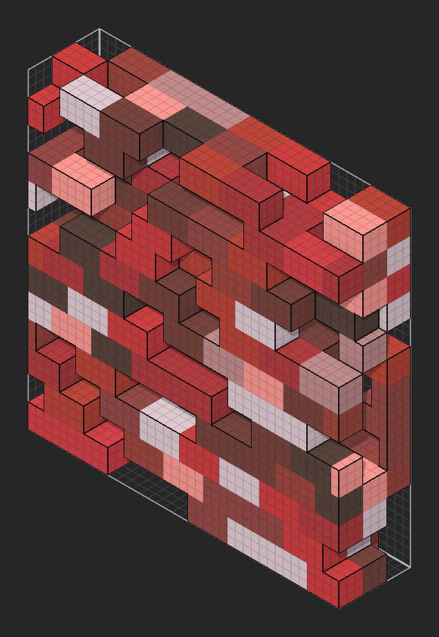 Example of a threshold of 0.6