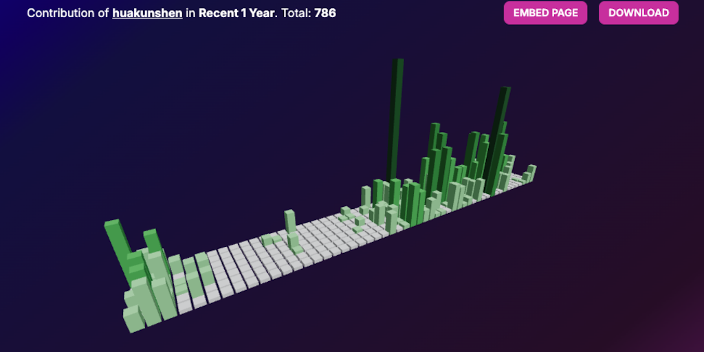 Git Skyline