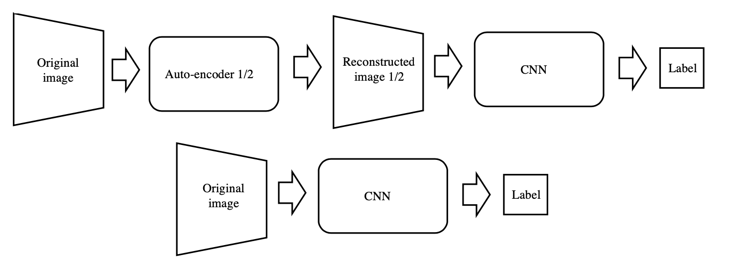 process_diagram