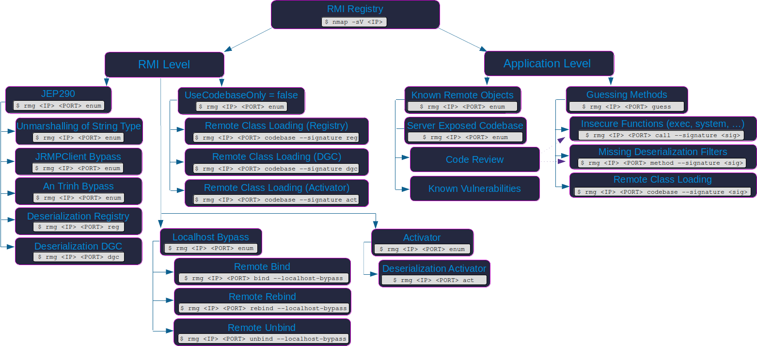 rmi-mindmap