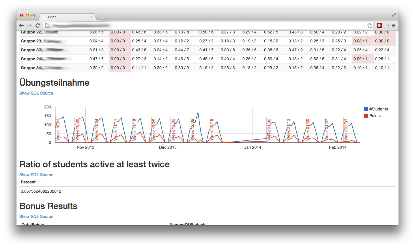 Analysis view