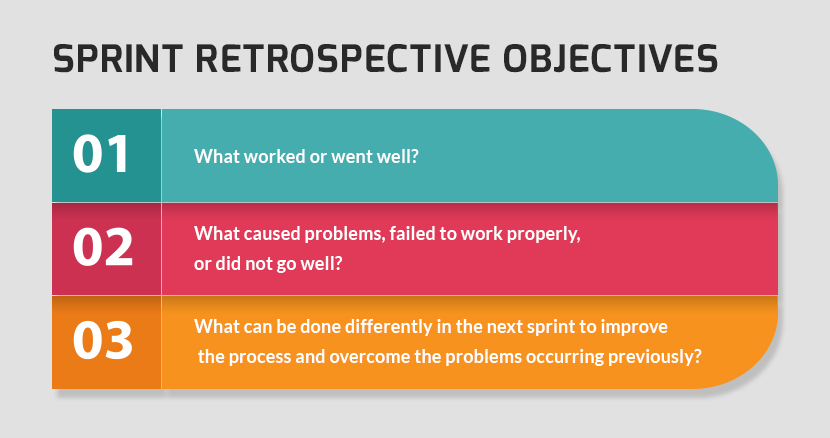 Sprint Retrospective