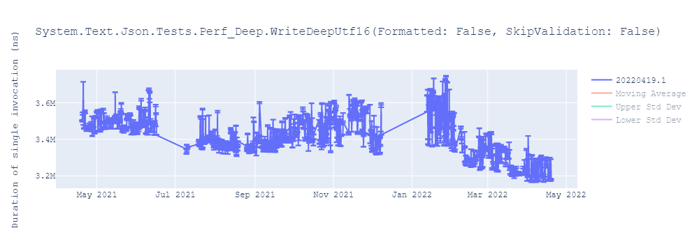 graph