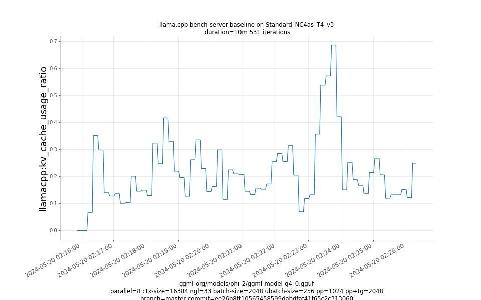 kv_cache_usage_ratio