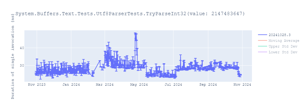 graph