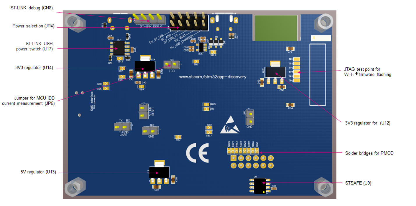 HW Overview Bottom