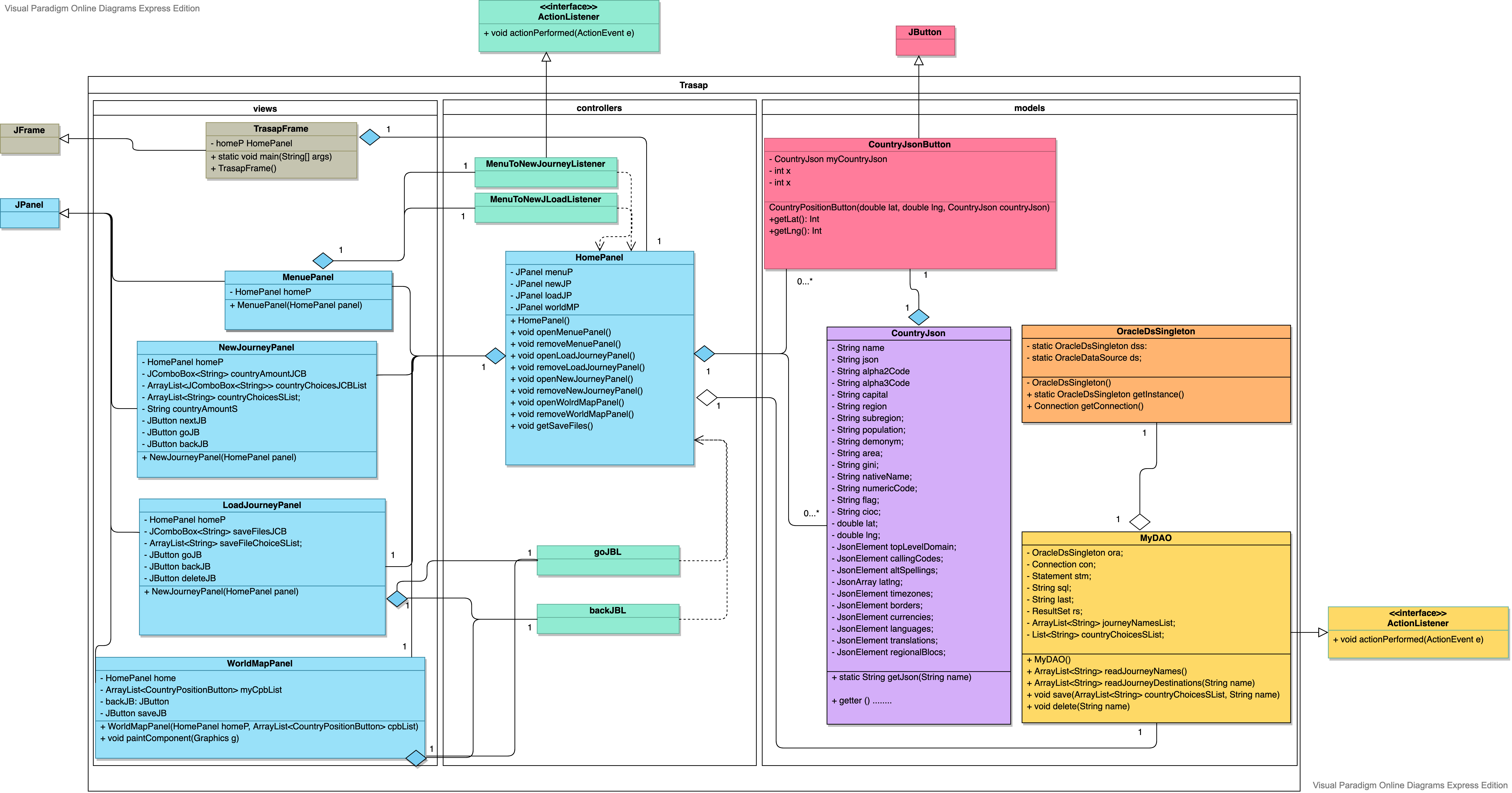 Class-diagram