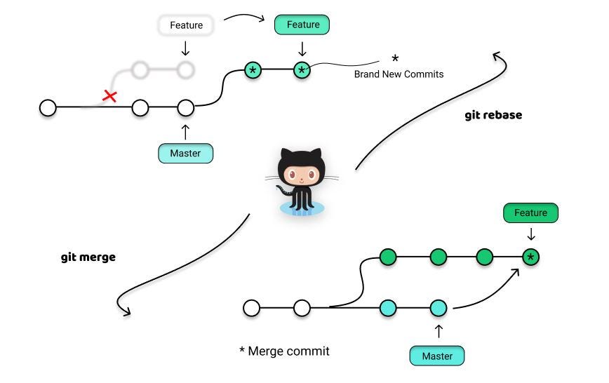 merge vs rebase