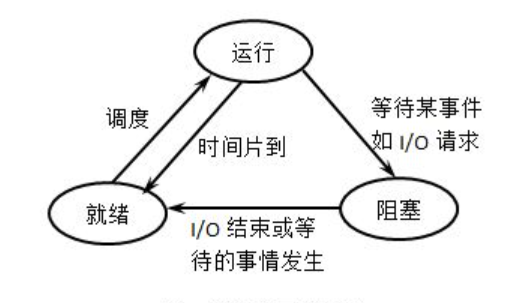 三态模型