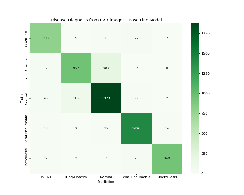 Confusion Matrix