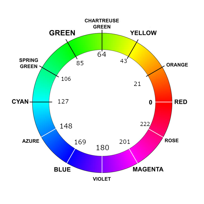 QMK Color Wheel with HSV Values