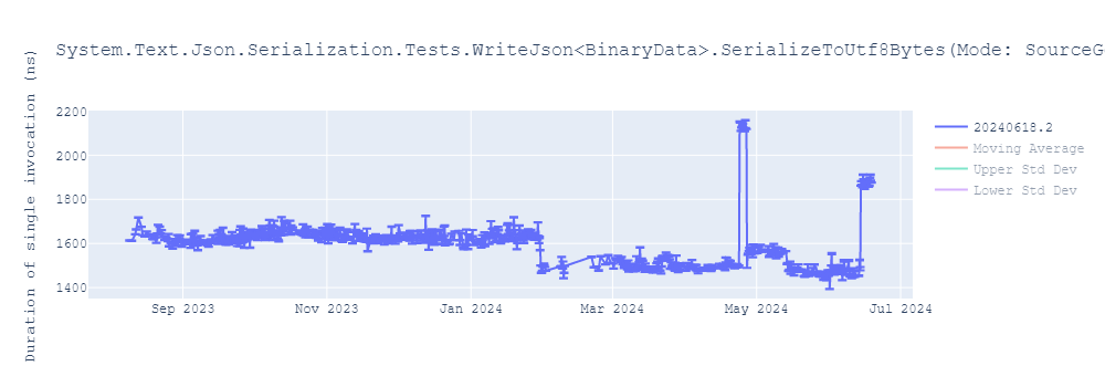 graph