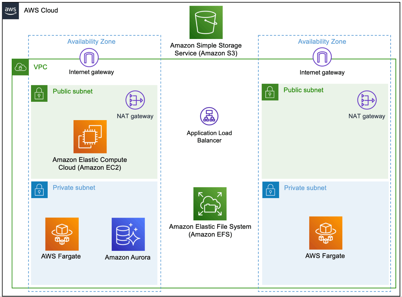 AWS 構成図