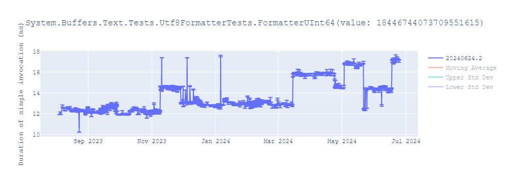 graph