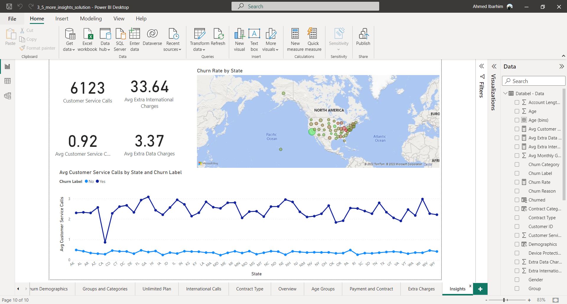 Analysing Customer Churn