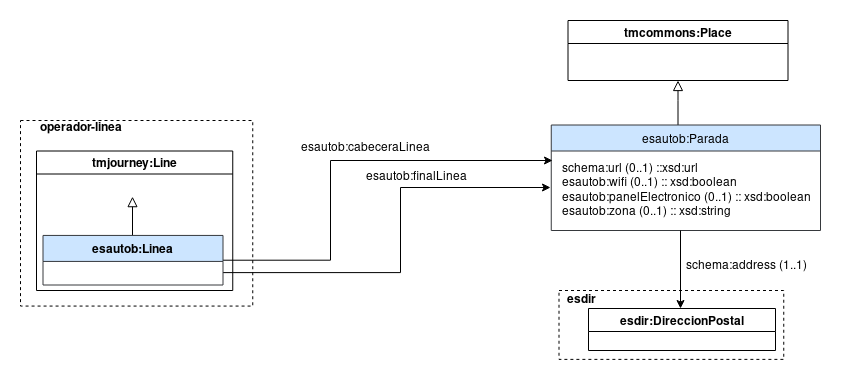 Diagrama conceptual