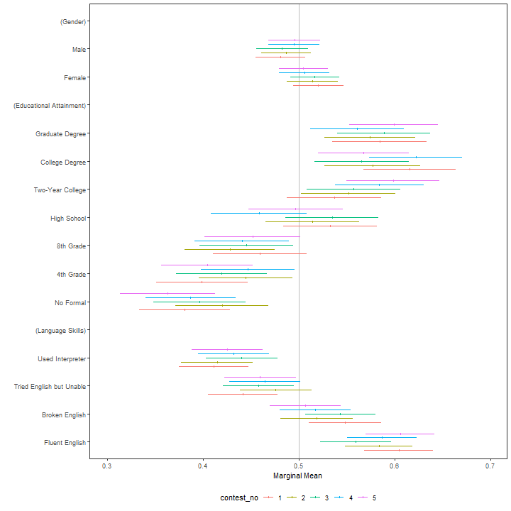 plot of chunk mm_by