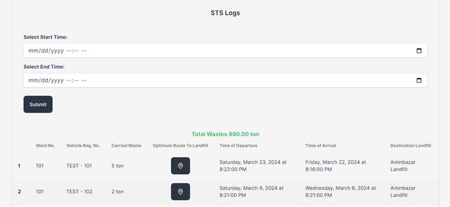 STS Manager Dashboard