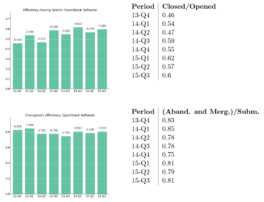 openstack q3