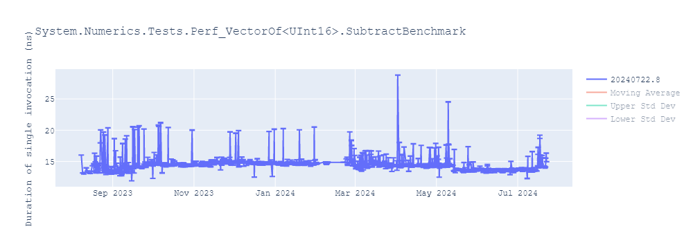 graph