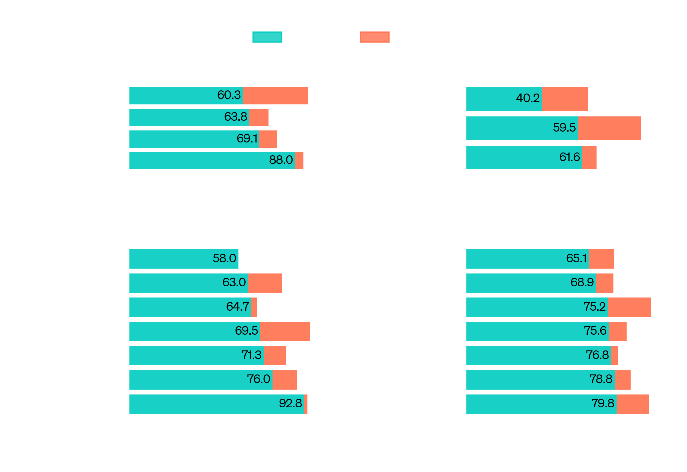 o1 benchmark improvement