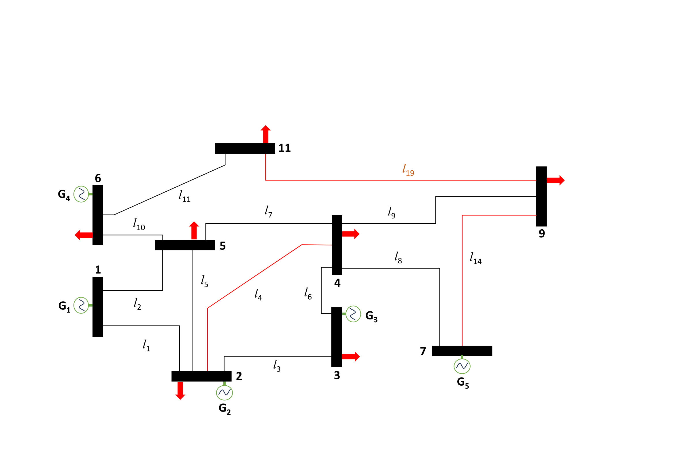 network after removing node 10