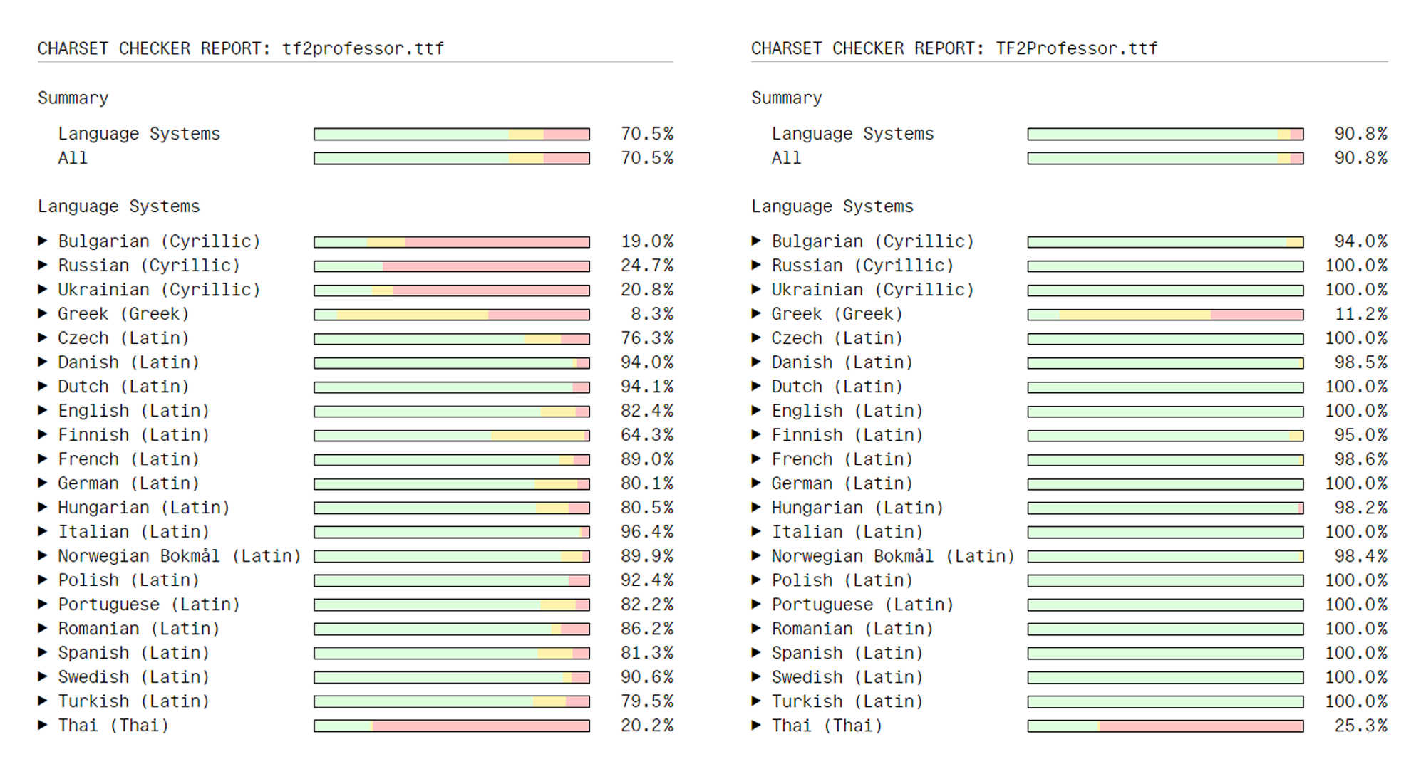 GitHub - jakadak/TF2-extended-fonts: Extended TF2 fonts · GitHub