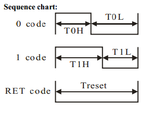 WS2811 timing