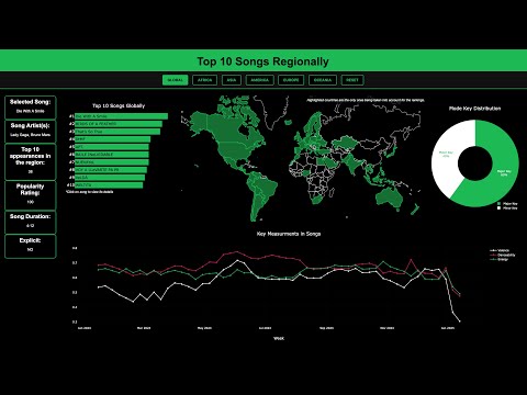 GitHub - IkMF/Spotify_DASHBOARD_Proyect: Data Visualization project ...