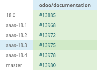 Pull request status dashboard