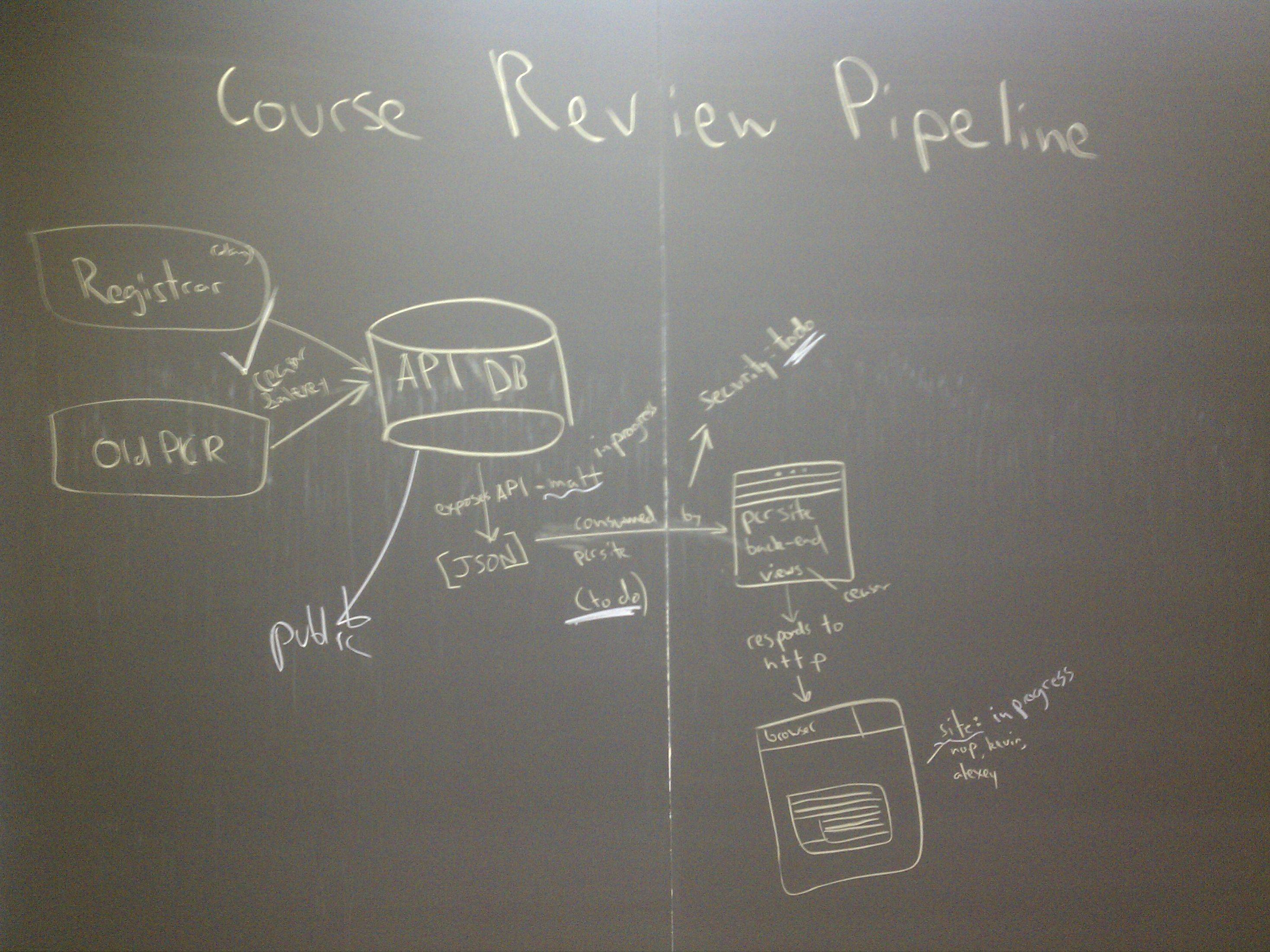 Course Review Pipeline