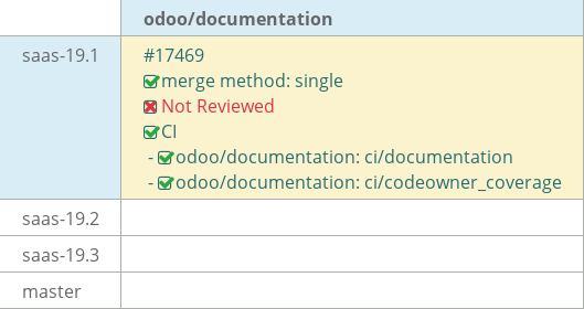 Pull request status dashboard