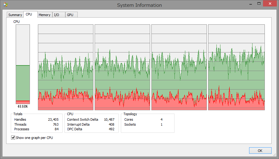 CPU usage with chillout