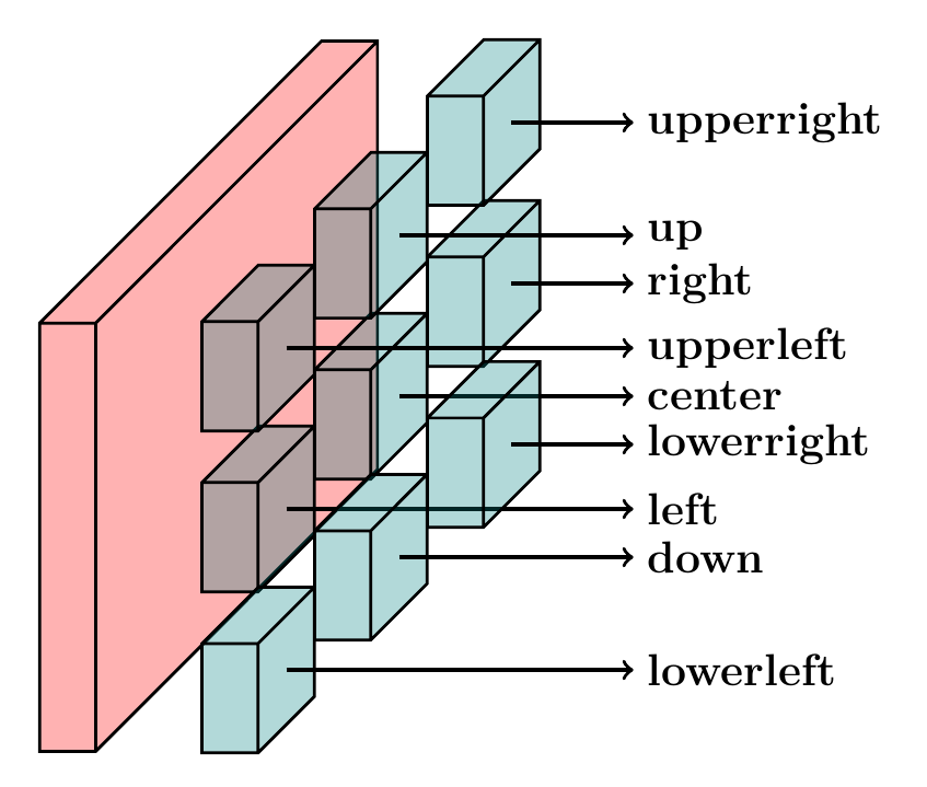 Alignment