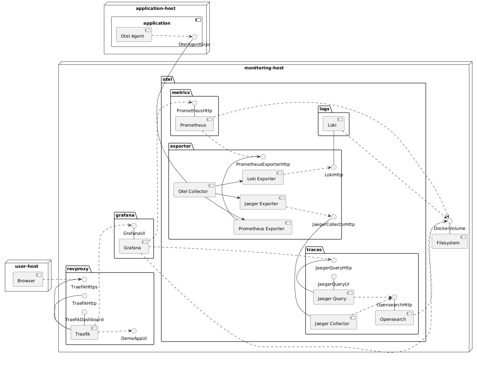 context-jaeger-uml