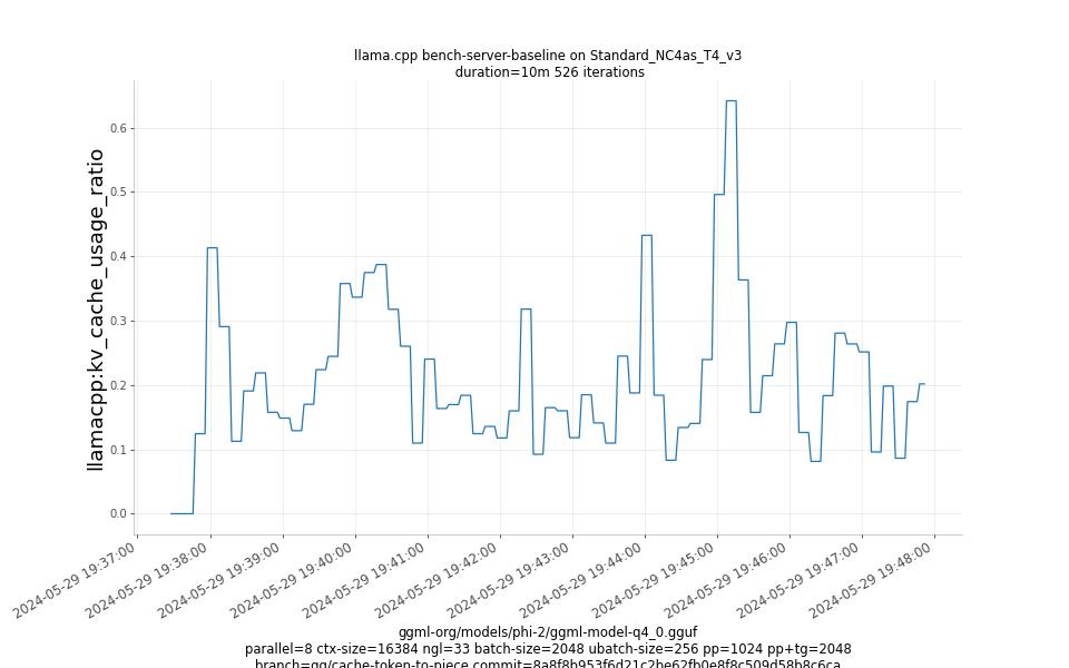 kv_cache_usage_ratio