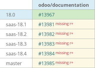 Pull request status dashboard