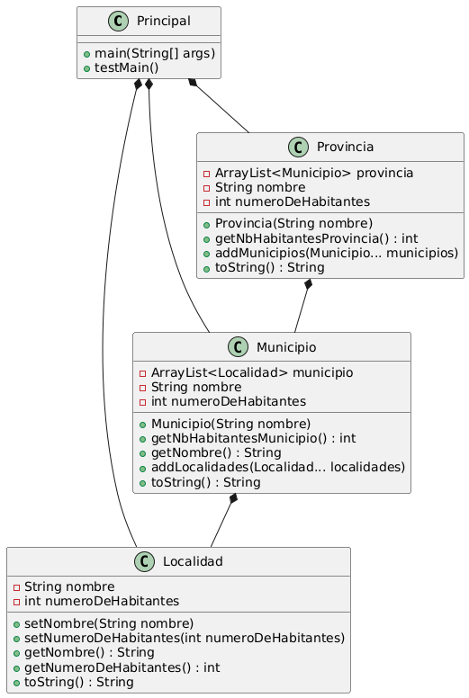 Class Diagram