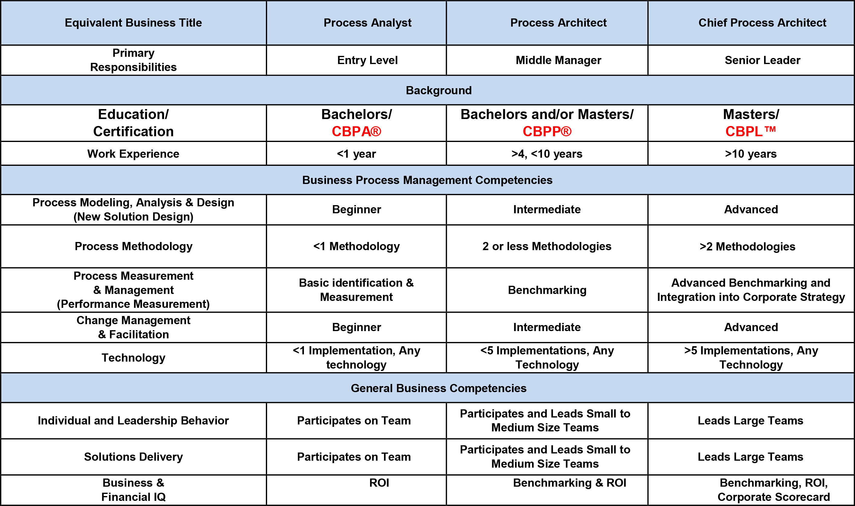 20161221_ABPMP_BPMCompModel_