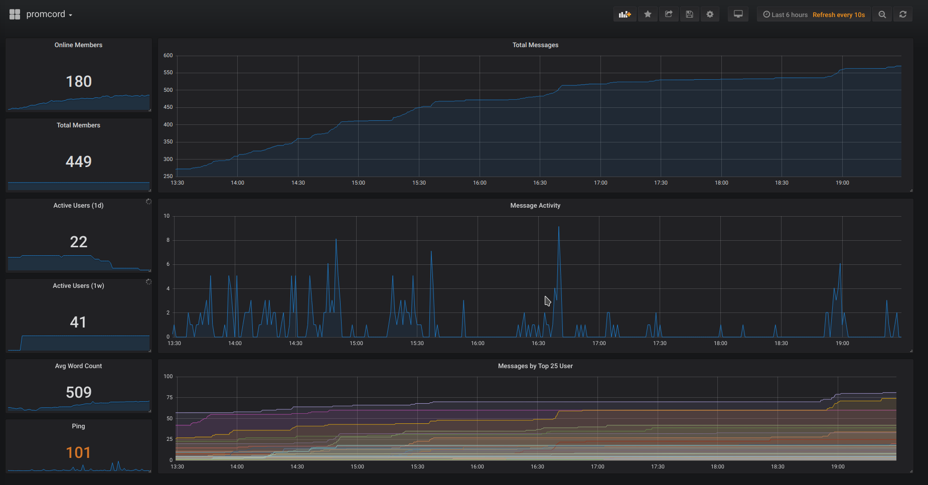 Image of Grafana