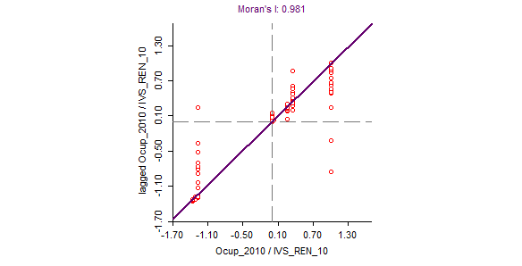 OCUP-BR104-DATASET-01-Lisa-Scatter-Plot-Frame