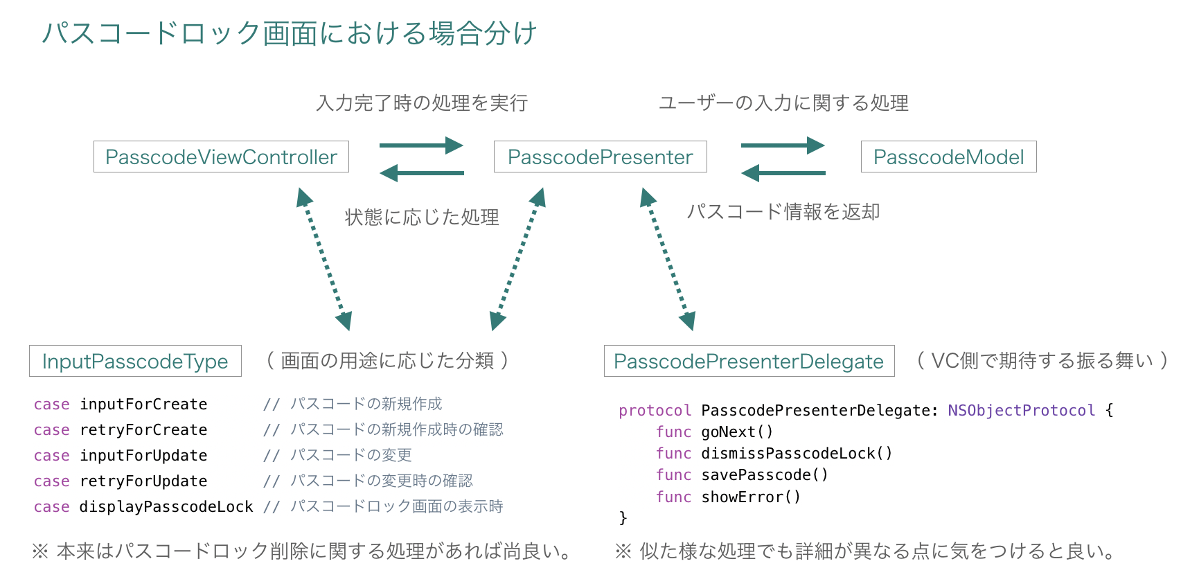 passcode_architecture.png