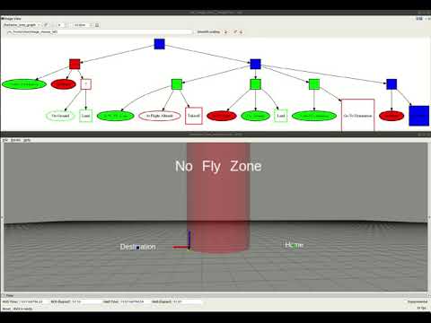 Behavior Tree Example