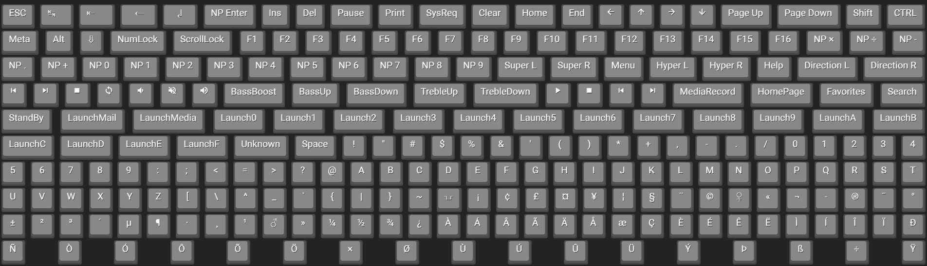 Generated keyboardkeys