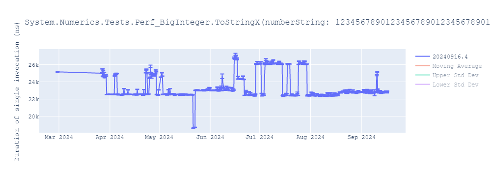 graph